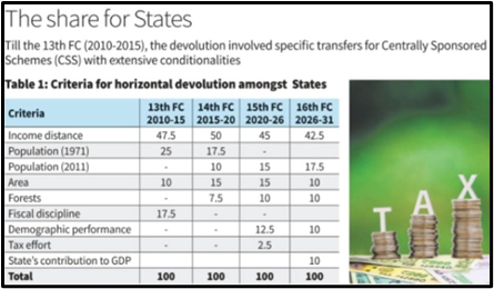 The Share of the States: