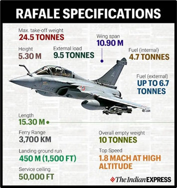 Rafale Specifications:
