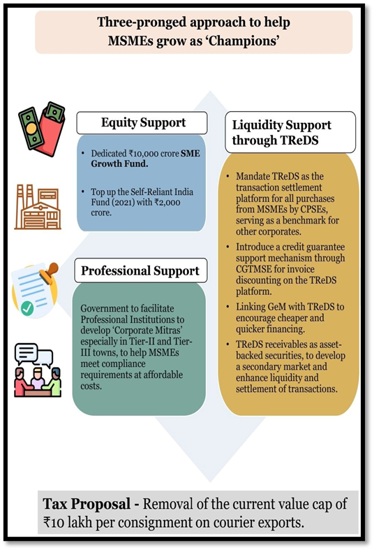 Three-pronged approach to help MSMEs grow as 'Champions'