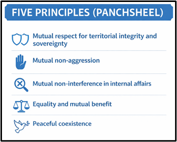Five Principles (PANCHSHEEL)