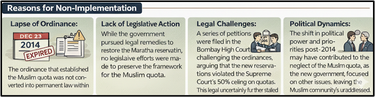 Reason for Non-Implementation