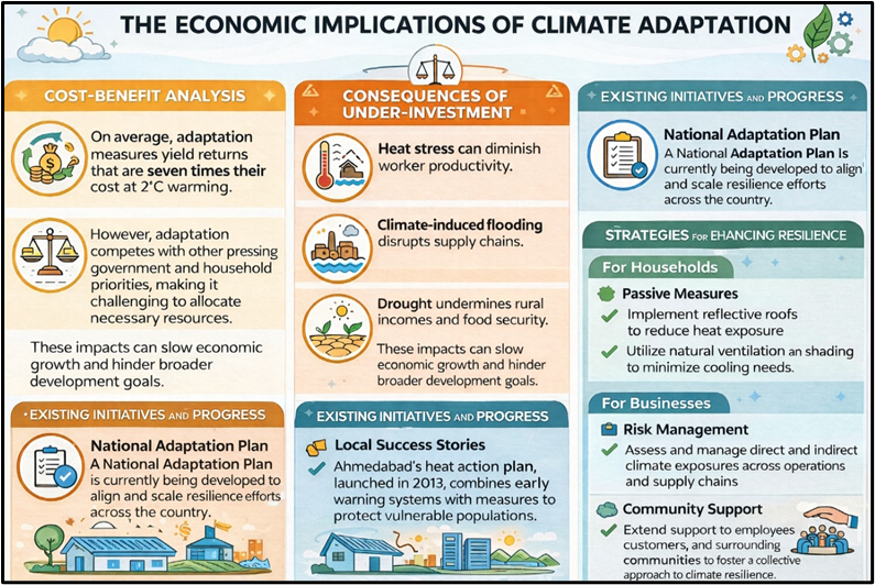 The Economic Implications of Climate Adaptation