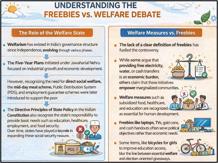 Understanding The Freebies vs Welfare Measures Debate