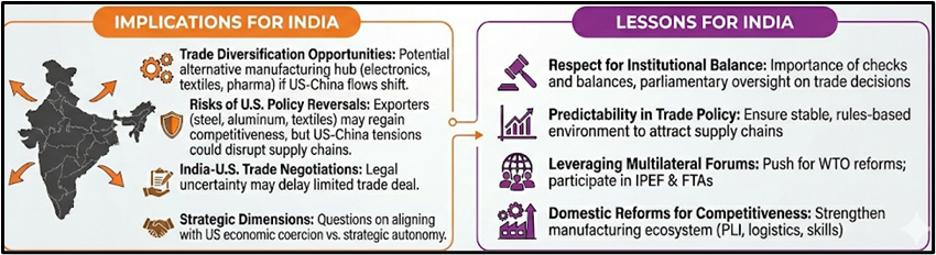 Economic Implications of U.S. Tariffs & Global Trade Dynamics