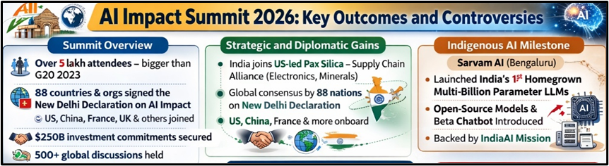 AI Impact Summit 2026: Key Outcomes and Controversies