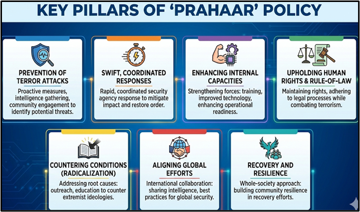 Key Pillars of 'Prahaar Policy':