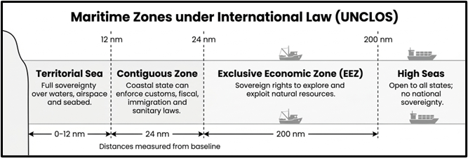 Maritime Zones Under International Law (UNCLOS)