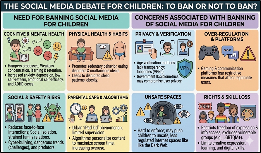 The Social Media Debate For Children: to Ban or Not to Ban?