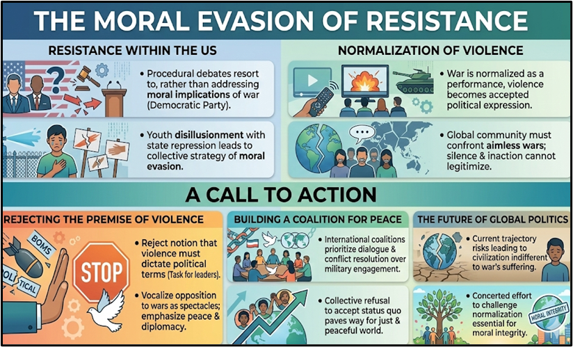 The Moral Evasion of Resistance