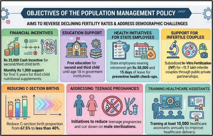 Objectives of the Population Management Policy