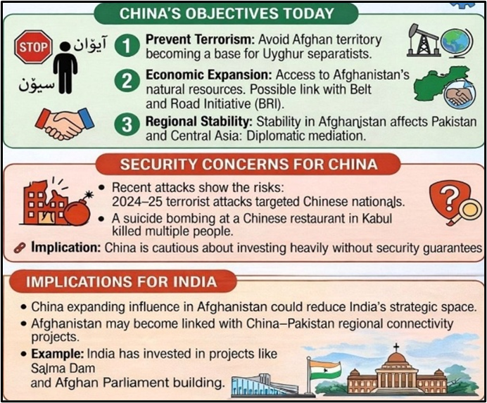 China's Objectives Today