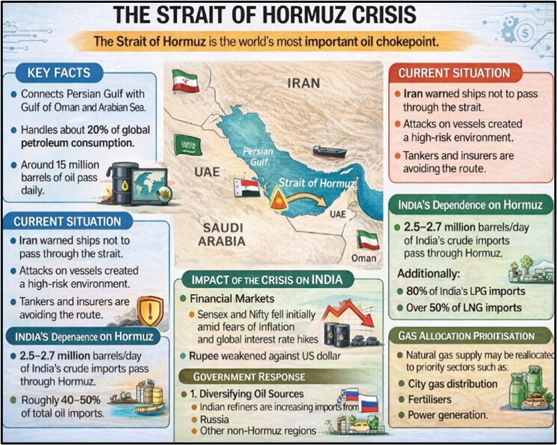 The Strait of Hormuz Crisis