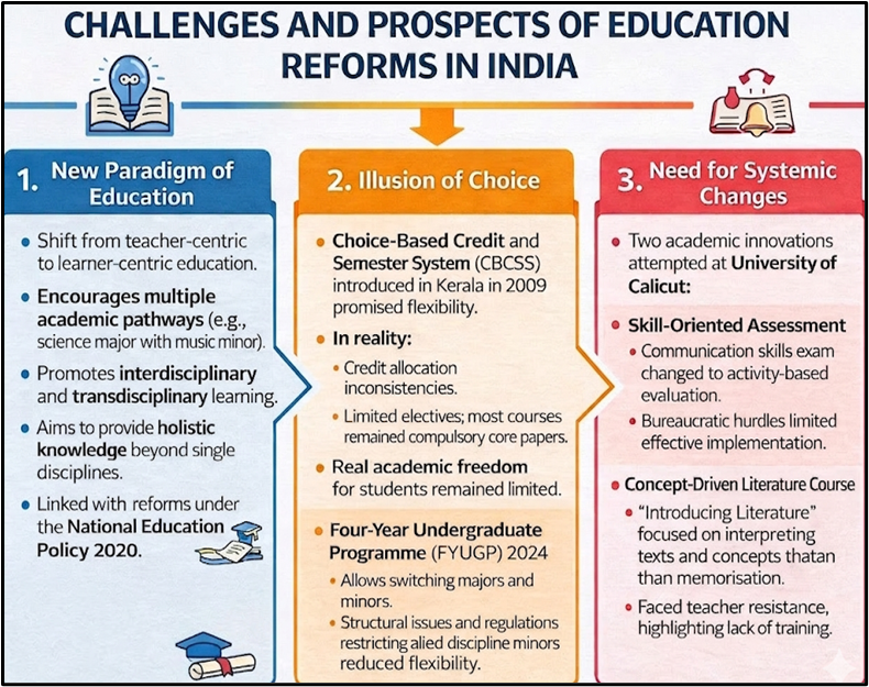 Challenges and Prospects of Education Reforms in India