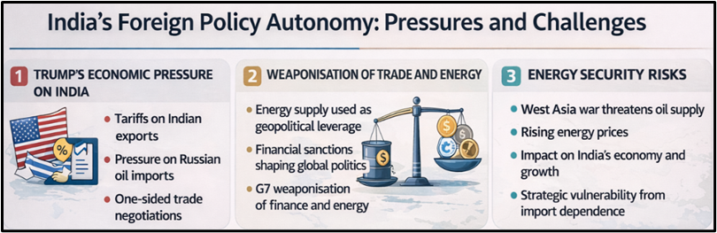 Indian Foreign Policy Autonomy: Pressures and Challenges