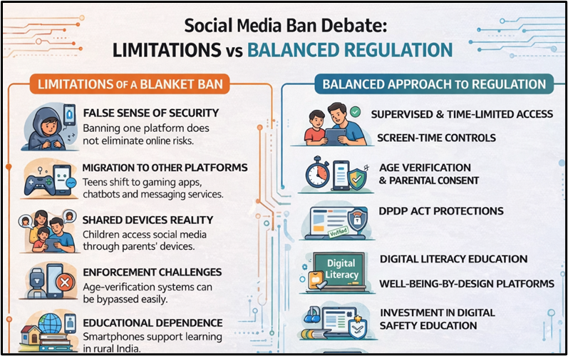 Social Media Ban Debate: Limitations vs Balanced Regulation
