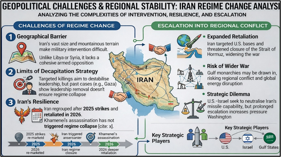 Geopolitical Challenges & Regional Stability: Iran Regime Change Analysis