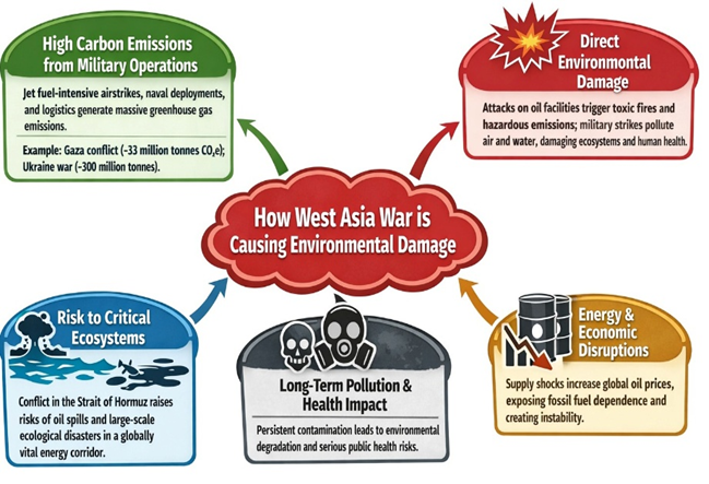 How West Asia war is Causing Environmental Damage