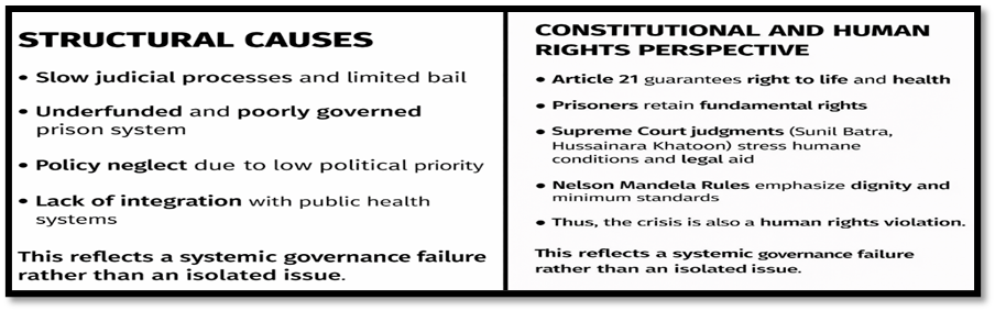 Structural Causes
Constitutional and Human Rights Perspective
