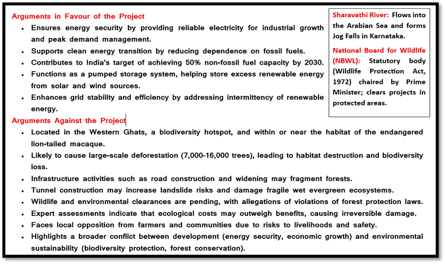 Arguments in Favor of the Sharavathi Project
Arguments against the Sharavathi Project
