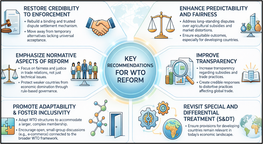 Key Recommendations for WTO Reform
