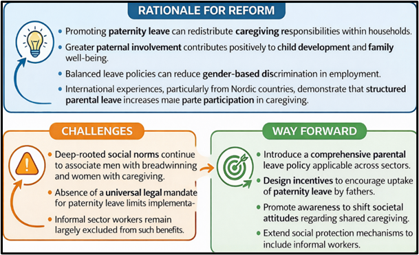 Rationale for Reform, Challenges and Way Forward