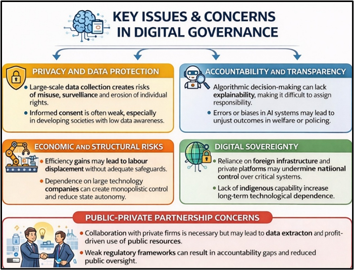 Key Issues & Concerns in Digital Governance