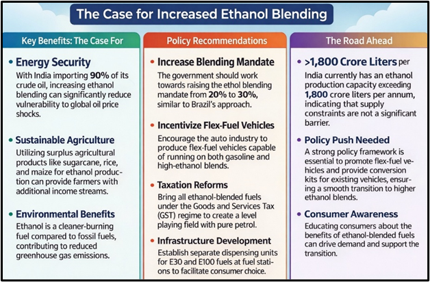 The Case for Increased Ethanol Blending