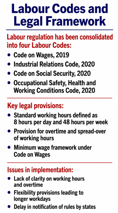 Labour Codes and Legal Framework 