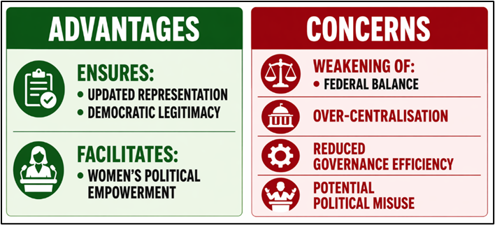 CRITICAL EVALUATION OF PROPOSALS: ADVANTAGES AND CONCERNS