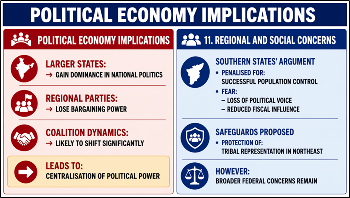 POLITICAL ECONOMY IMPLICATIONS