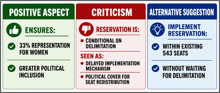 POSITIVE ASPECT, CRITISM, ALTERNATIVE SUGGESTION