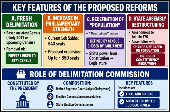 KEY FEATURES OF THE PROPOSED REFORMS
