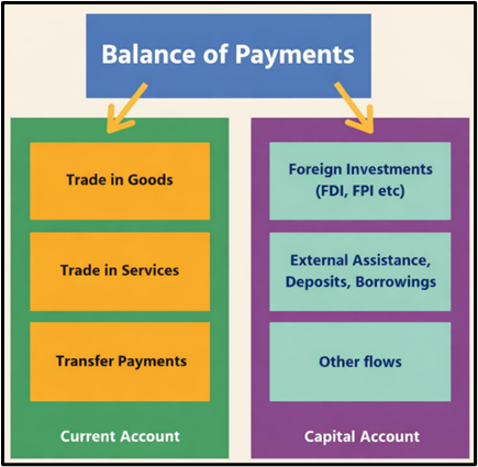 BALANCE OF PAYMENTS