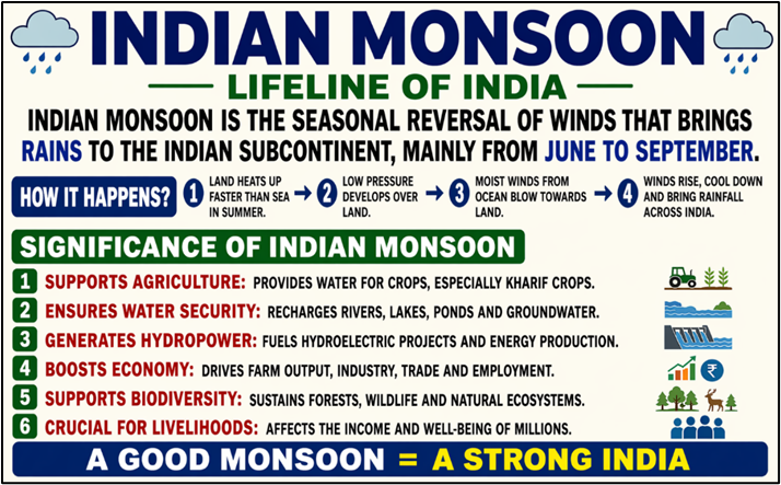 Indian Monsoon