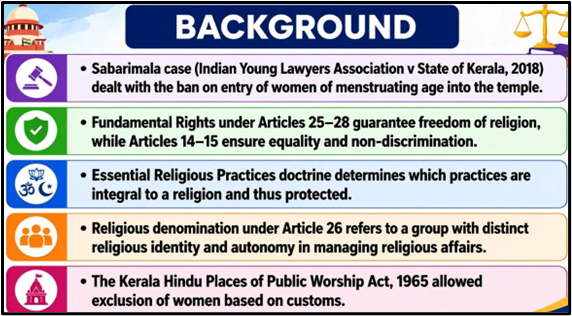 Background of Essential Religious Practices Doctrine in Sabarimala case