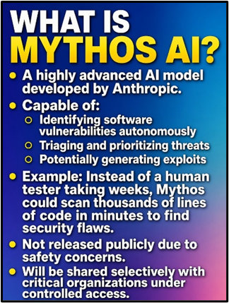 What is Mythos AI Model?
