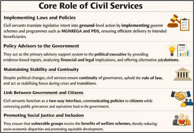 Core Rules of Civil Services