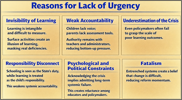Reasons for Lack of Urgency