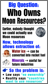 Who Owns Moon Resources?
