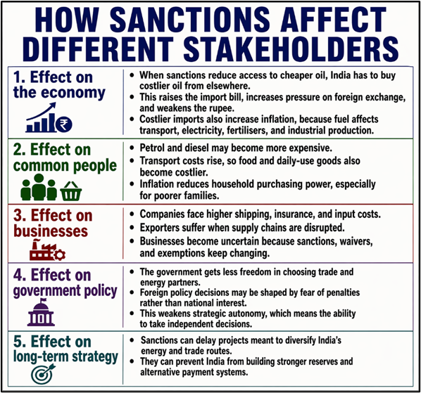 How Sanctions affect different stakeholder