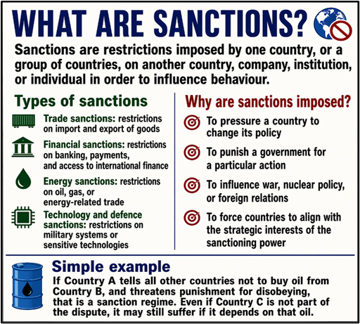 What are Sanctions?