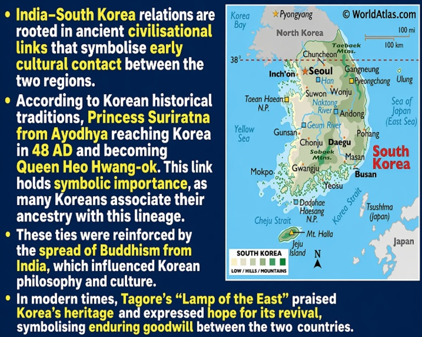India-South Korea Relations:
India Korea CEPA: Strategic Reset in Bilateral Ties