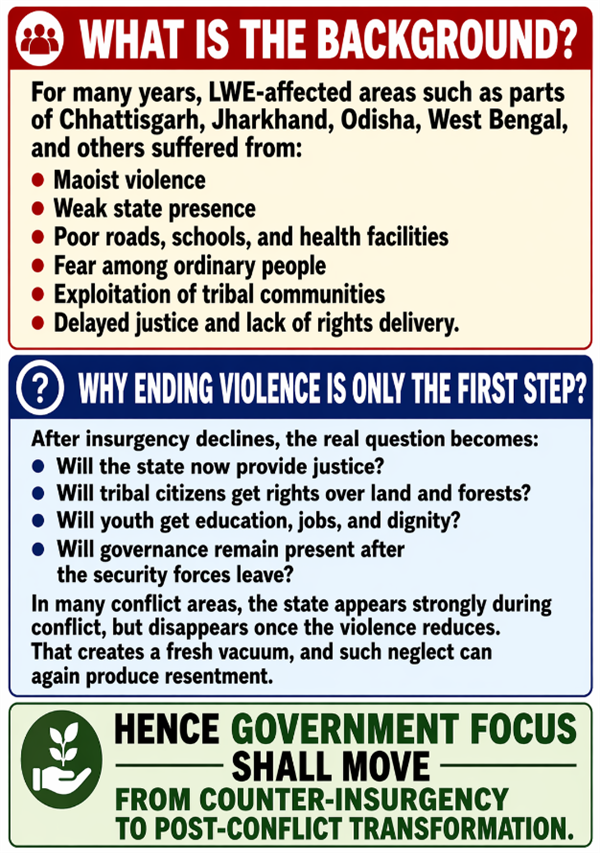 What is the Background?
Why ending violence is only the first step?