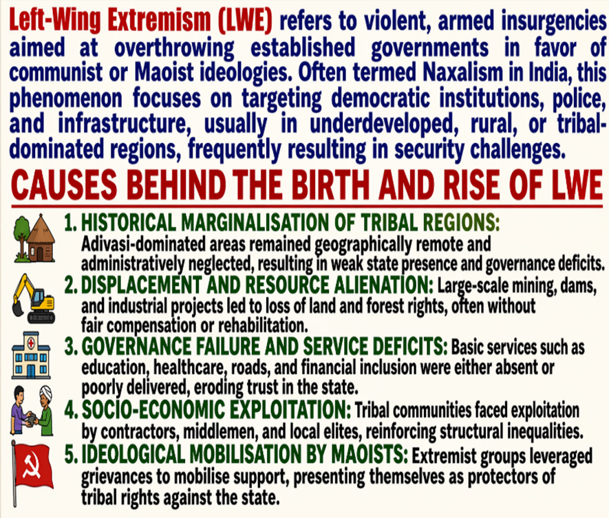 Left wing Extremism (LWE)