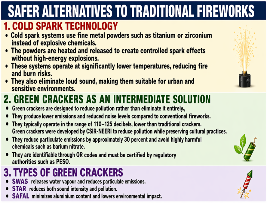 Safer Alternatives to Traditional Fireworks