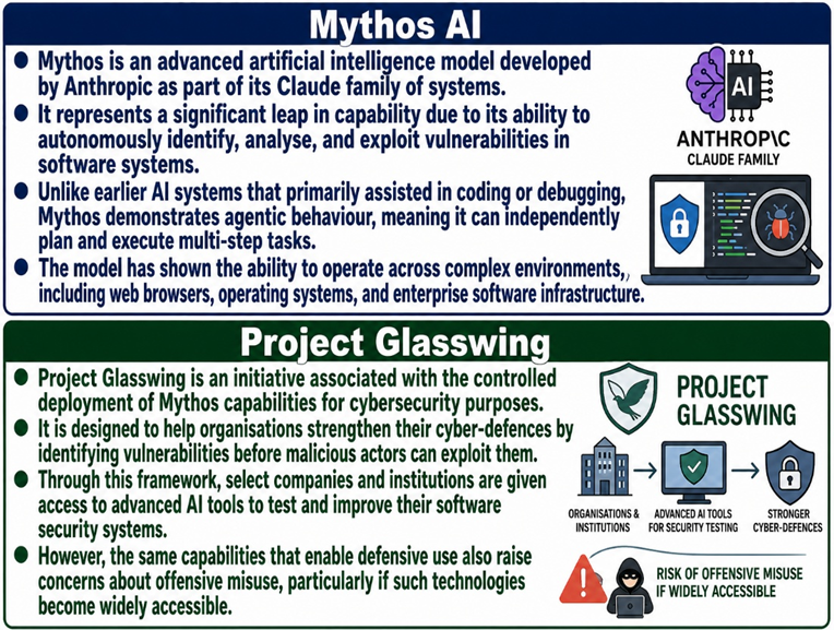 Mythos AI and Project Glasswing
