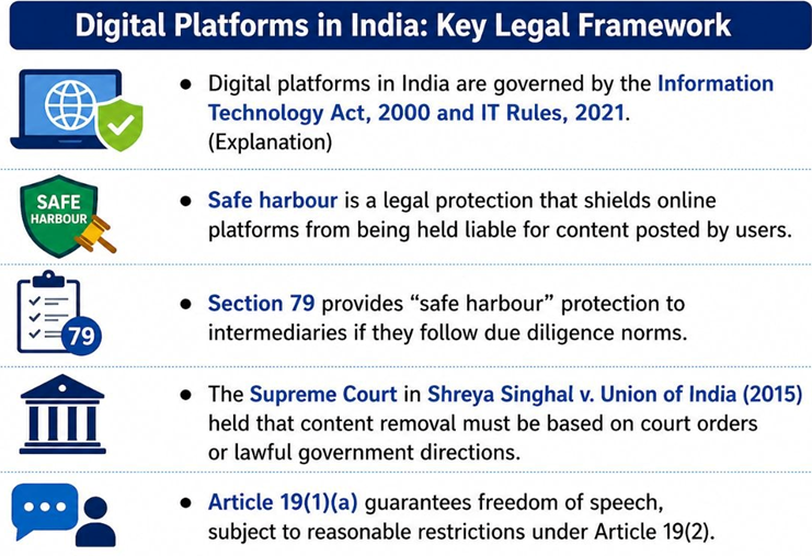 Digital Platforms in India: Key Legal Framework