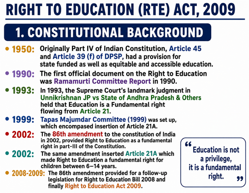 Right to education (RTE) Act, 2009