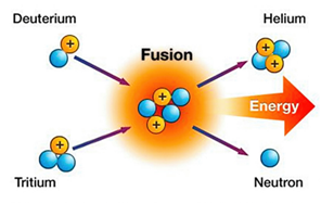 Nuclear Fusion