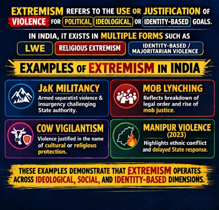 Extremism Refers to the USE or Justification of Vilence for Poltical, Ideological, or Identity-Based Goals.